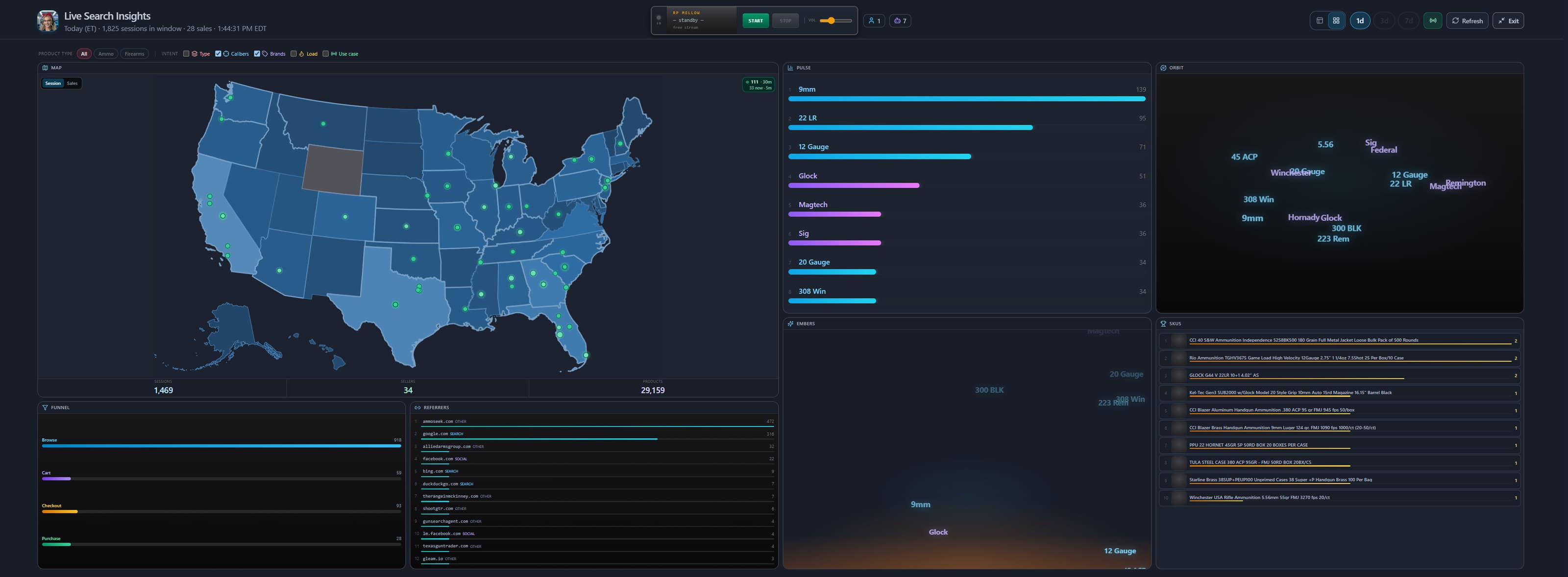 GunSearchAgent demand dashboard for FFL and 2A websites